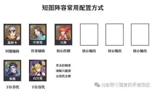 魂师对决胖子阵容什么搭配