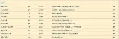 7.3小号攻略插图1