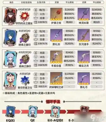 胡桃阵容搭配2.5