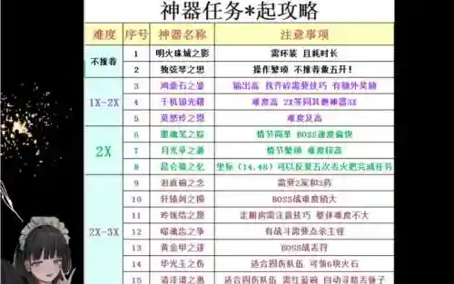 梦幻西游神器一星任务插图