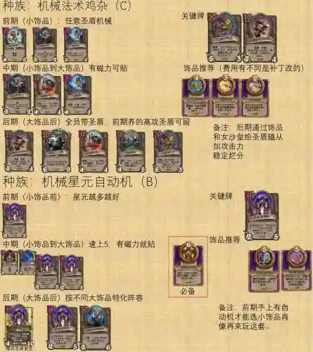 战棋2022元素阵容搭配插图