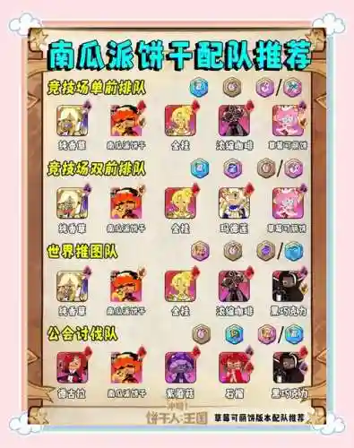饼干奶妈阵容