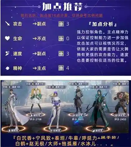 独孤燕搭配阵容插图