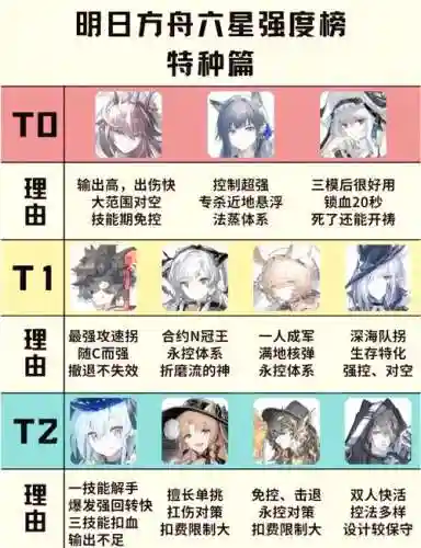 明日方舟干员技能最高几级插图