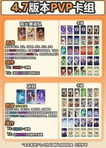 神域召唤阵容搭配