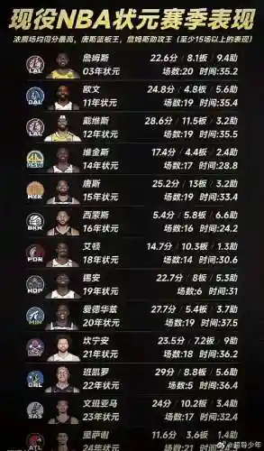 4状元阵容插图1
