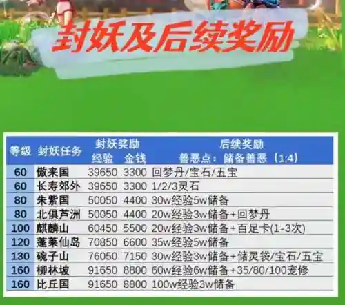 梦幻西游封妖后续攻略插图1