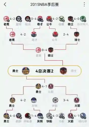 猛龙17阵容