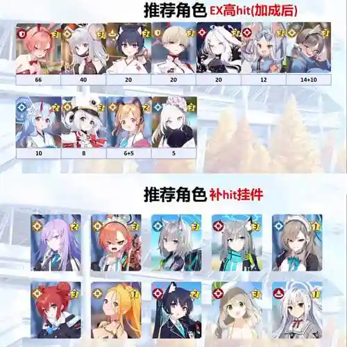 碧蓝推荐阵容插图1