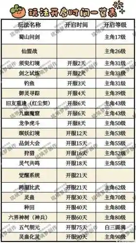 仙剑奇侠传版手机版攻略秘籍插图1