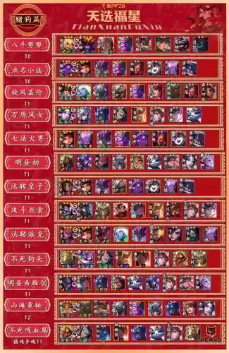 福星最好阵容插图