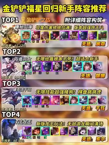 249豪华阵容插图
