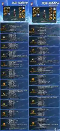 dnf圣物装备怎么解锁