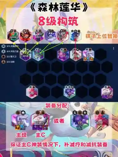最新森林阵容搭配插图
