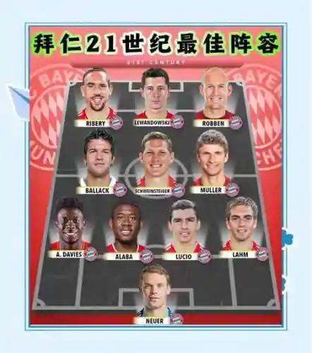 拜仁阵容流转插图1