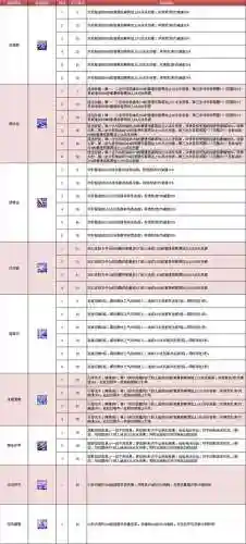 大唐无双无名技能连招插图1