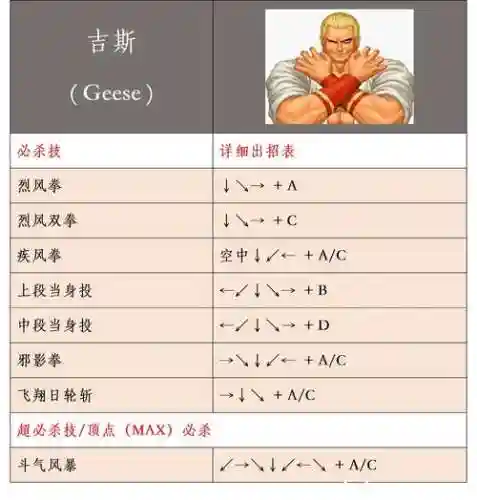 角色拳皇技能视频教程