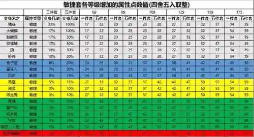 梦幻西游敏捷算速度吗_1插图