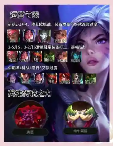 无限火力模式卡牌搭配阵容