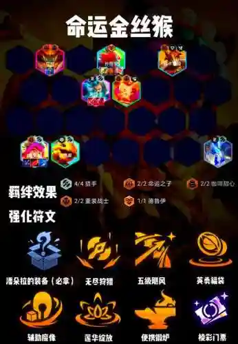 拉丝猴阵容插图