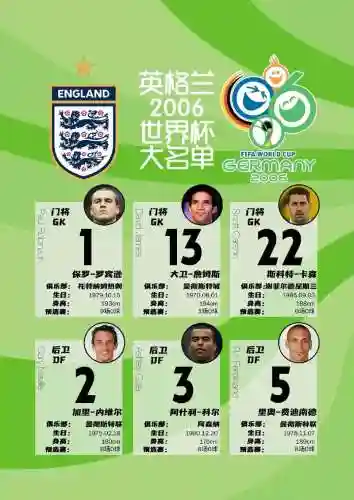 英格兰阵容2006