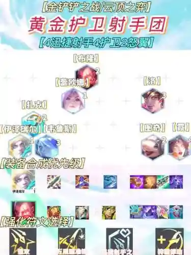 精英射手阵容插图1