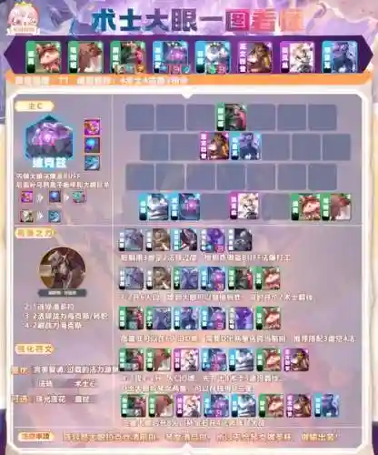 破解大眼阵容插图1