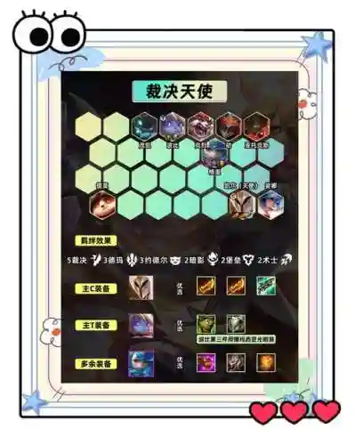 6裁决阵容搭配插图