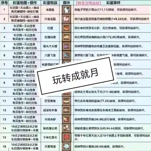 梦幻西游成就点奖励什么插图