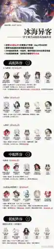 sp阵容搭配插图