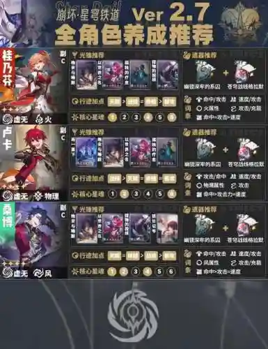 赭炎培养攻略