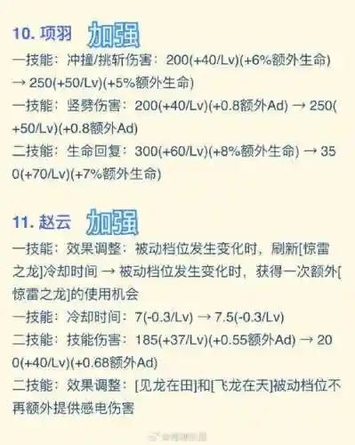 打工英雄传升职攻略插图1
