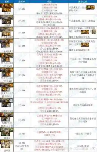 dnf韩服95武器插图