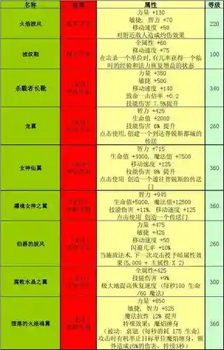 世界rpg装备0.34代码插图