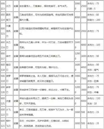 侠客风云武器排行榜_1插图1