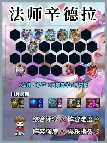冷门阵容教学插图1