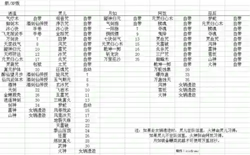 新仙剑ios技能插图