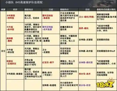 舰队阵容搭配插图