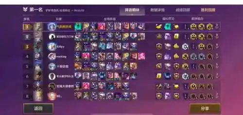 暴走95阵容插图