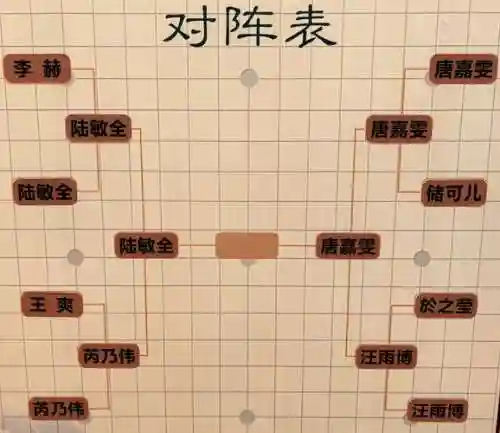 古代战争七宗罪阵容搭配插图1