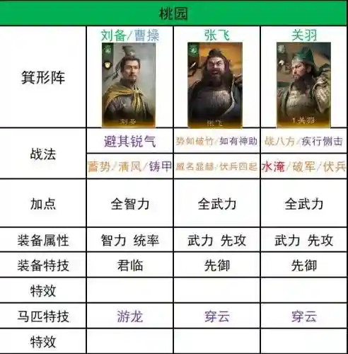 新版开荒阵容插图1