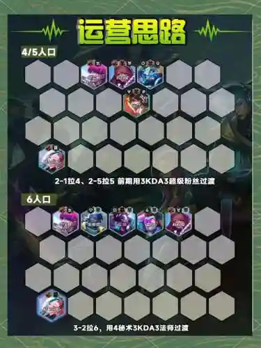 云顶海岛阵容插图