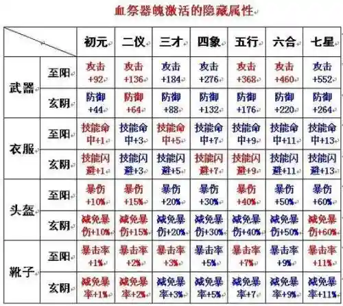 诛仙装备血祭怎么弄插图1
