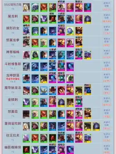 最新云顶之弈阵容搭配赏金插图1
