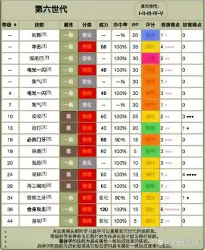 口袋妖怪电最强技能插图1