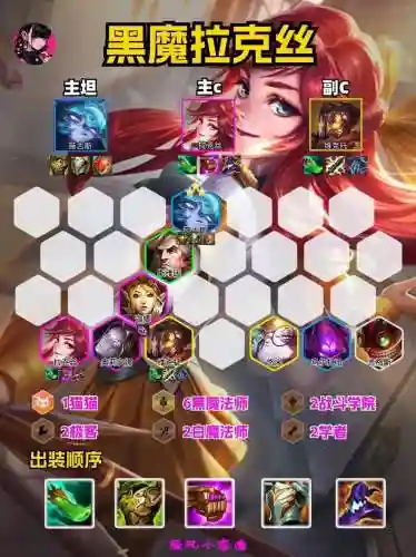 拉克丝推荐阵容插图