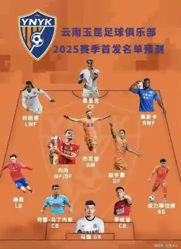 今年的阵容插图1