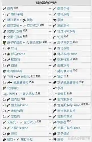 战争框架怎么贴装备插图