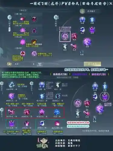 补天技能手法插图