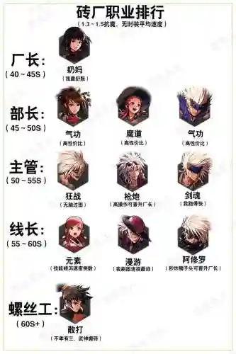 地下城男格斗神话搭配阵容插图